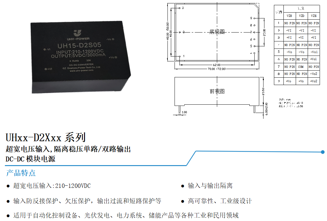 球速体育电源高压输入DC-DC电源带载能力应用窍门